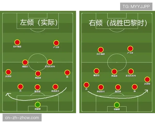 三中卫体系在多队复兴 边翼卫战术价值在攻防两端凸显