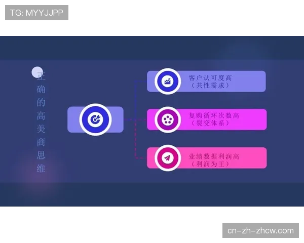 行业最佳实践共识度提高 加速品牌建设知识共享