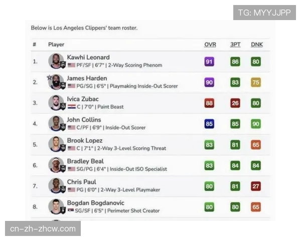 快船引援增强阵容深度 老将经验应对密集赛程 快船引援增强阵容深度 老将经验应对密集赛程